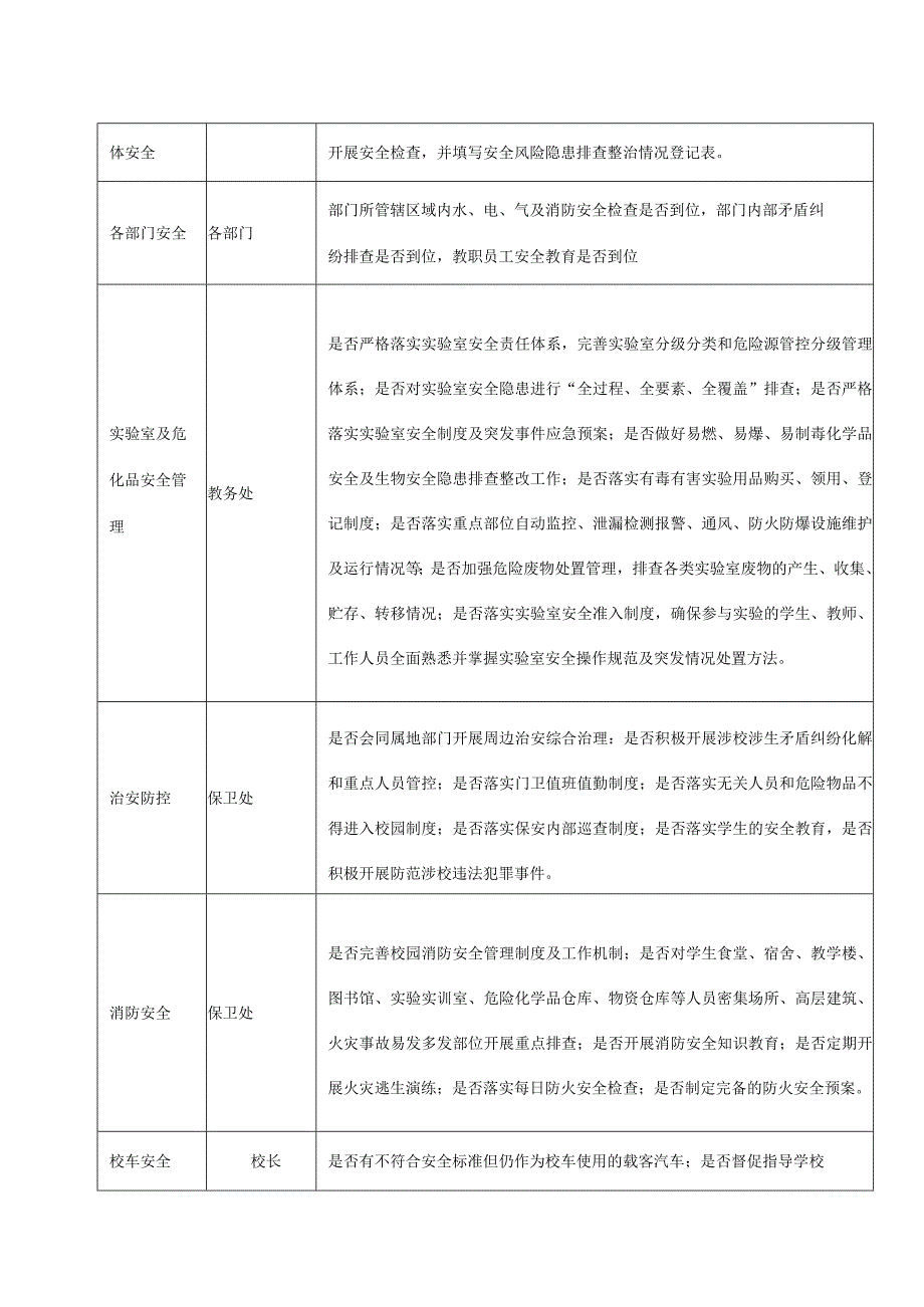 XX高等职业技术学院关于202X年开展全校安全大检查工作的通知.docx_第2页