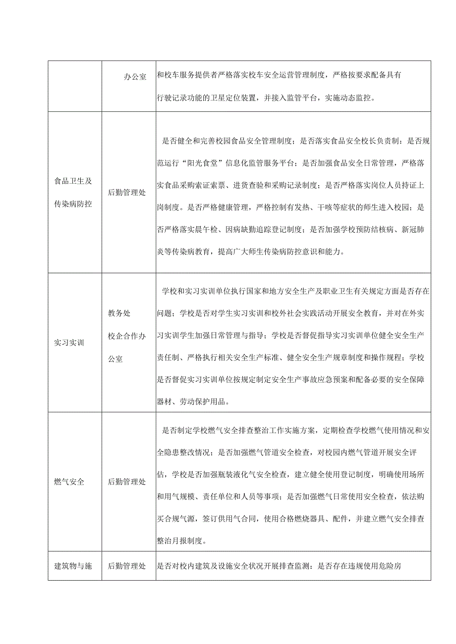 XX高等职业技术学院关于202X年开展全校安全大检查工作的通知.docx_第3页