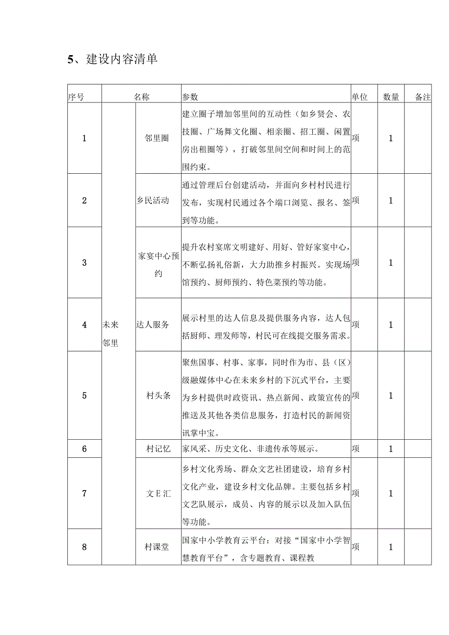 XX街道XX村数字乡村项目采购需求.docx_第3页