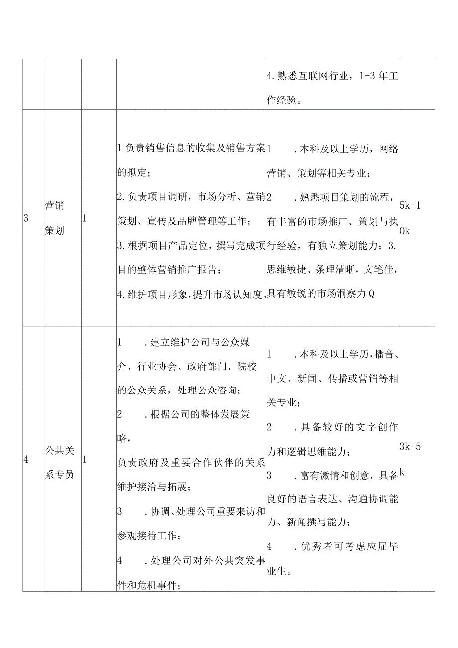 XX数字经济研究院202X年招聘方案.docx_第3页