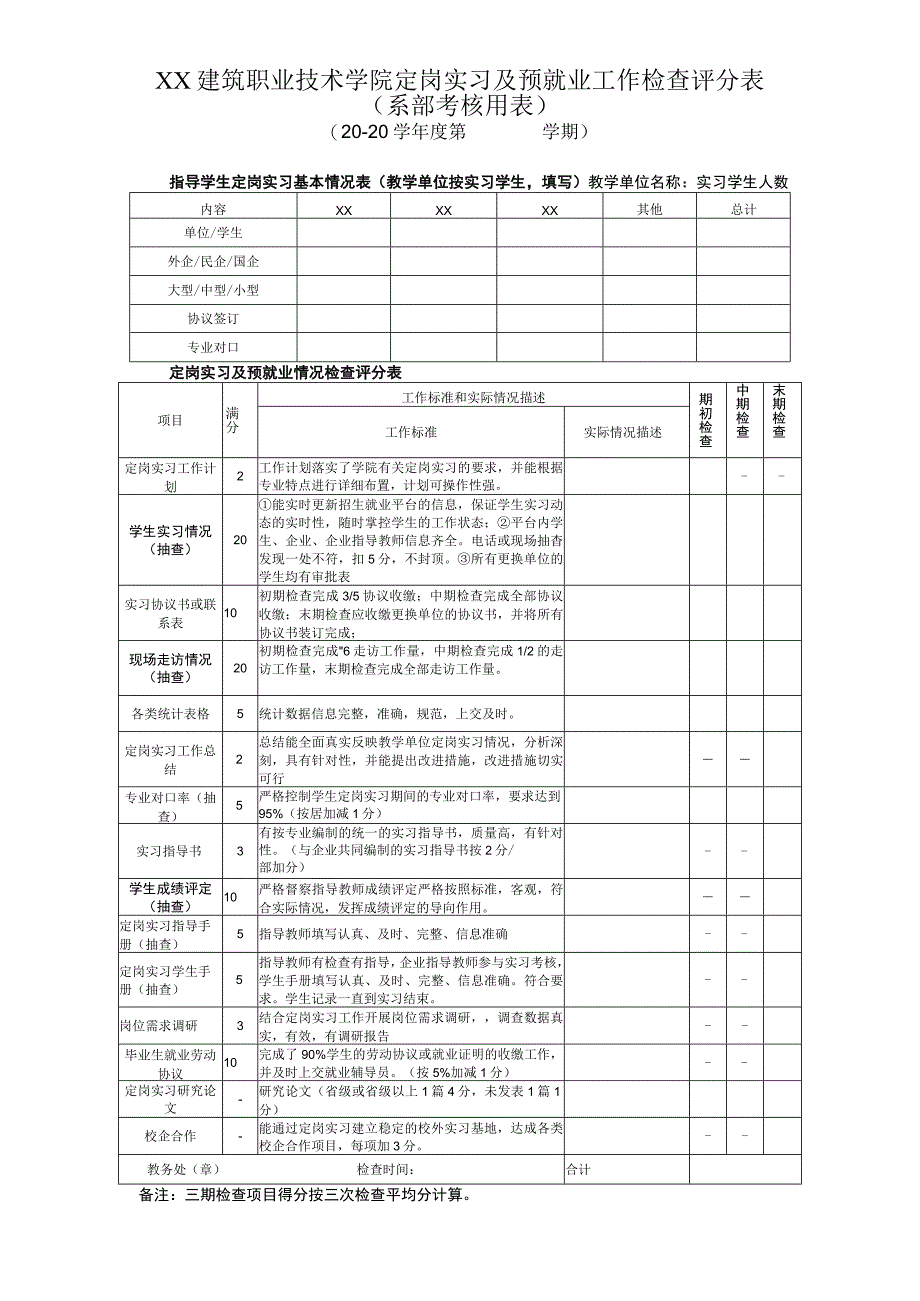 XX建筑职业技术学院定岗实习及预就业工作检查评分表系部考核用表.docx_第1页