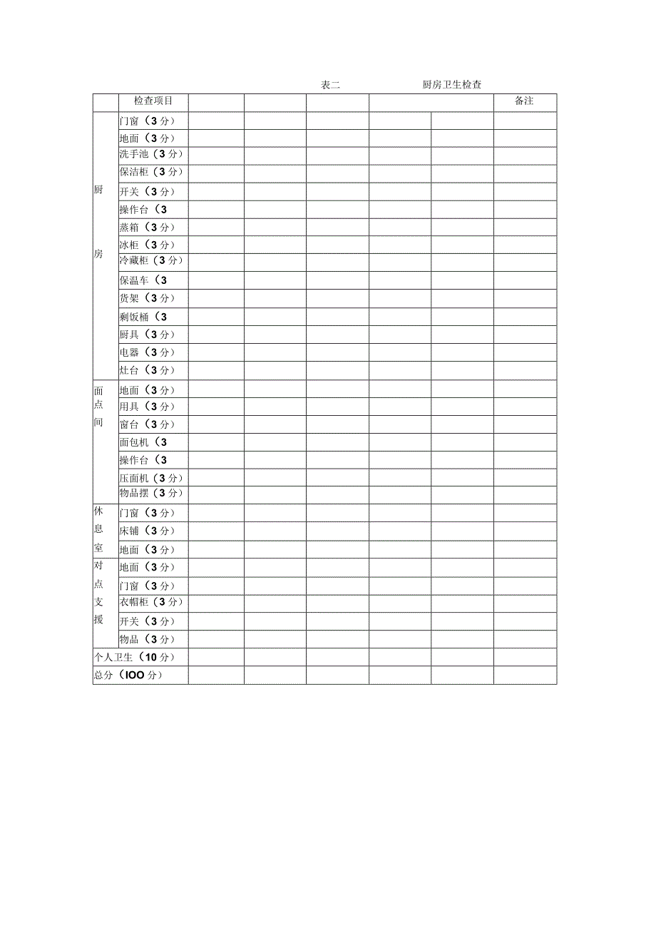 中心园卫生检查表 3表.docx_第2页