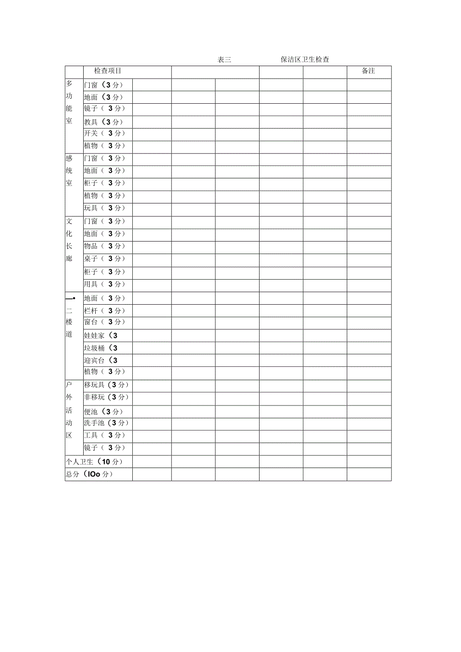 中心园卫生检查表 3表.docx_第3页