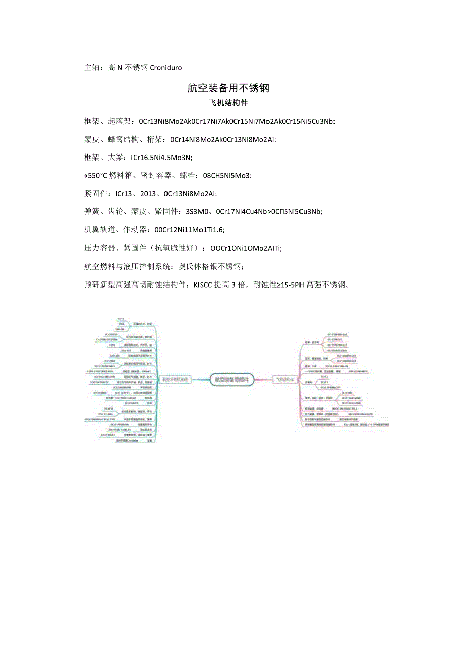 不锈钢在航空航天工业上的应用（上）.docx_第2页