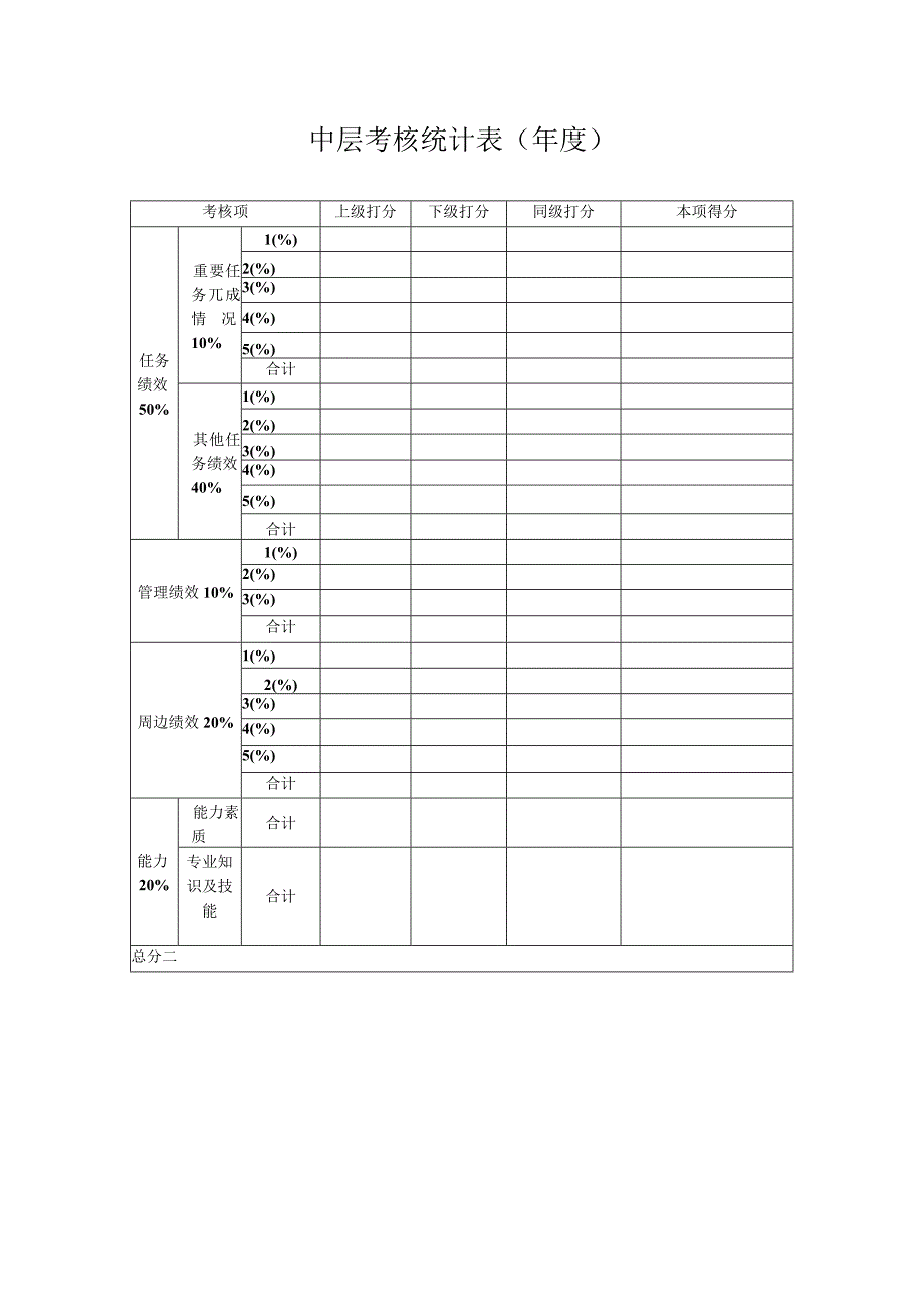 中层考核统计表（年度）.docx_第1页