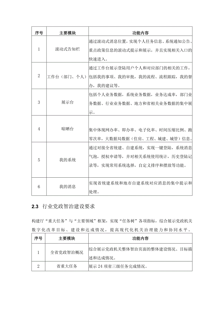 XX省住房城乡建设一网智治系统应用中枢建设项目需求说明.docx_第3页