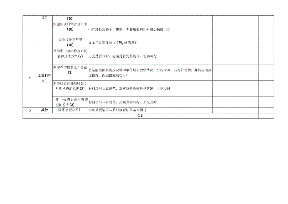 XX建筑职业技术学院期中教学检查评分表202X年.docx_第2页