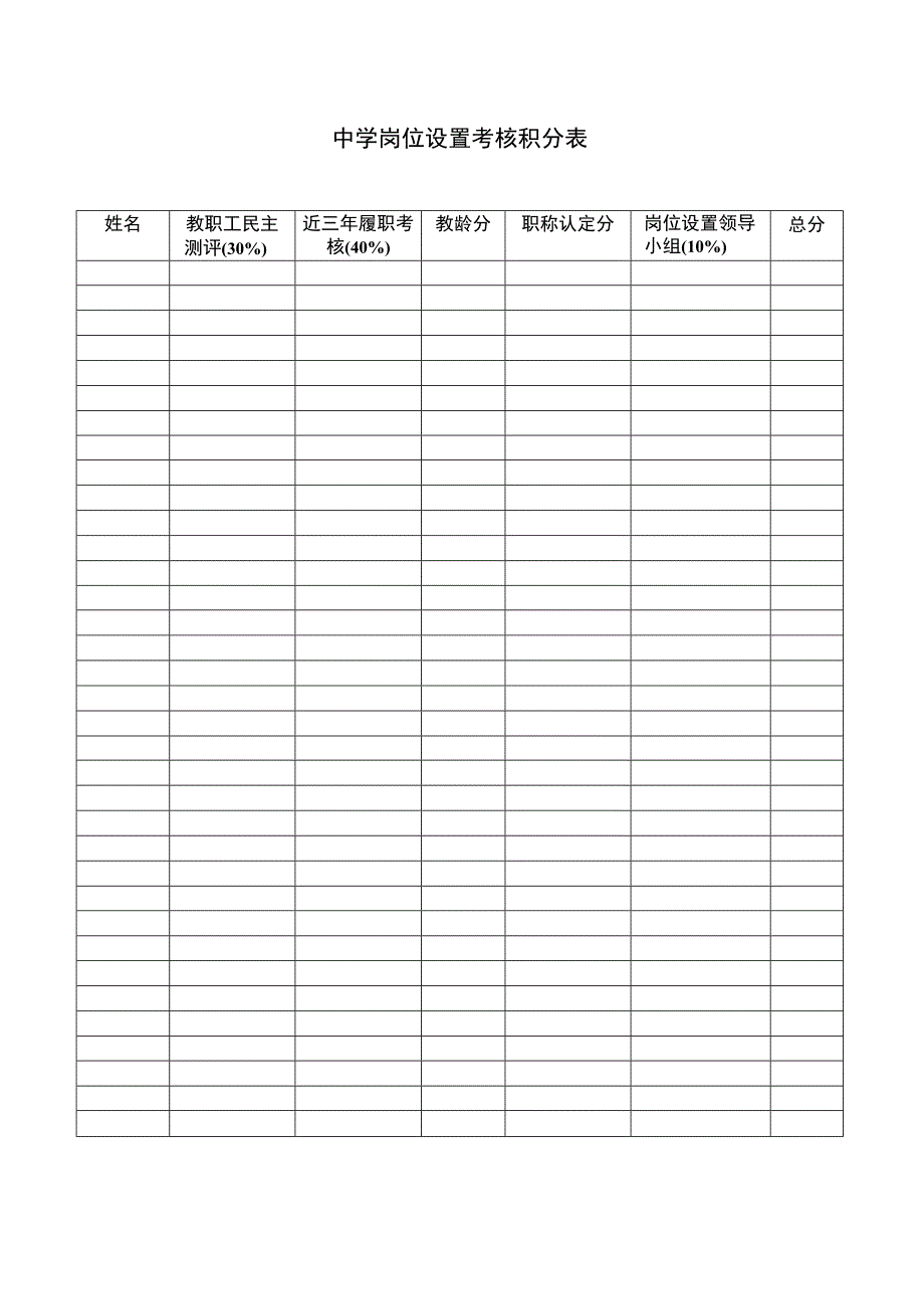 中学专业技术岗位、工勤技能岗位聘任考核积分表.docx_第2页
