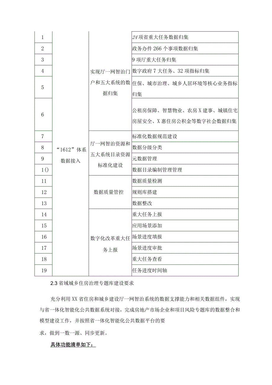 XX省住房城乡建设一网智治系统数据中枢项目建议.docx_第3页