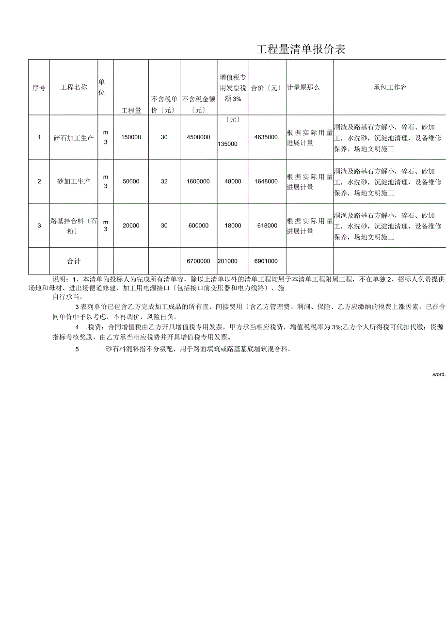 万洋高速3标砂石料加工投标文件_1.docx_第3页