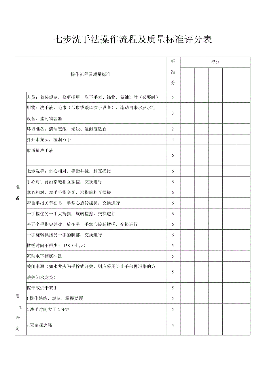 七步洗手法操作流程及质量标准评分表.docx_第1页