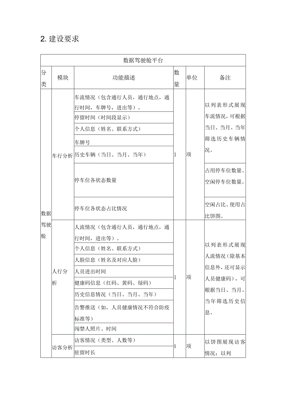 XX市机关事务管理中心智慧楼宇——X享智勤系统建设项目需求说明.docx_第2页