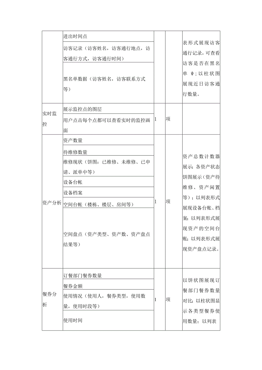 XX市机关事务管理中心智慧楼宇——X享智勤系统建设项目需求说明.docx_第3页