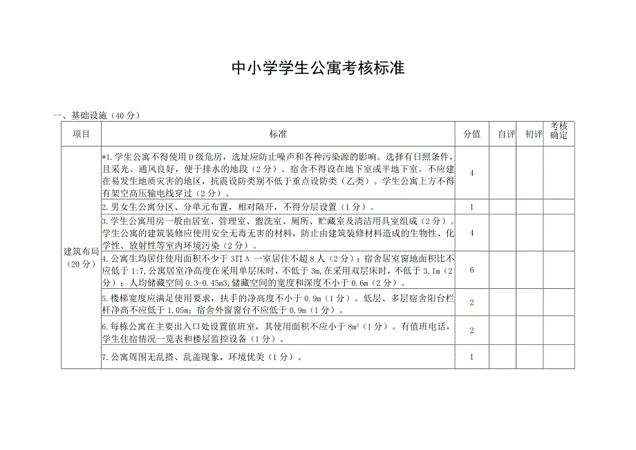 中小学学生公寓考核标准.docx_第1页