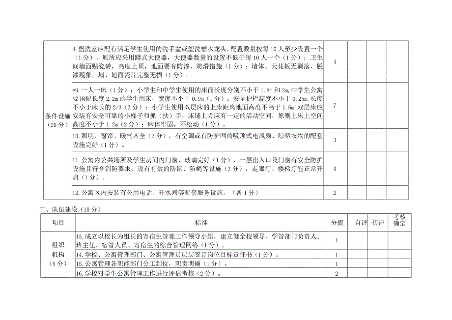 中小学学生公寓考核标准.docx_第2页