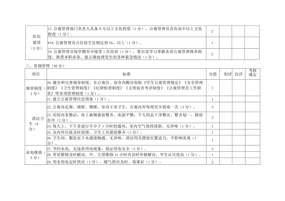 中小学学生公寓考核标准.docx_第3页