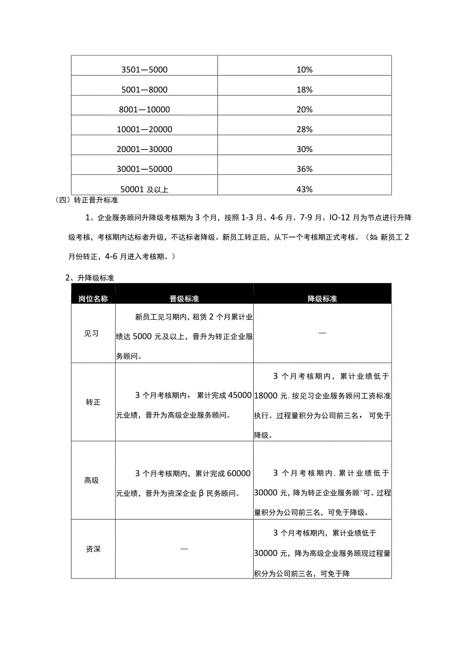 中介公司绩效考核.docx_第2页