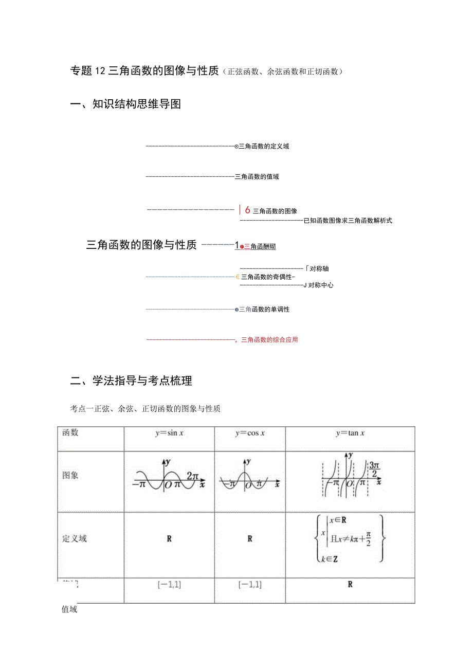 专题12 三角函数的图像与性质（正弦函数、余弦函数和正切函数）（课时训练）原卷版附答案.docx_第1页