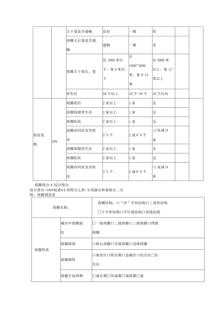 中医馆选址市场调查及评估标准.docx_第3页