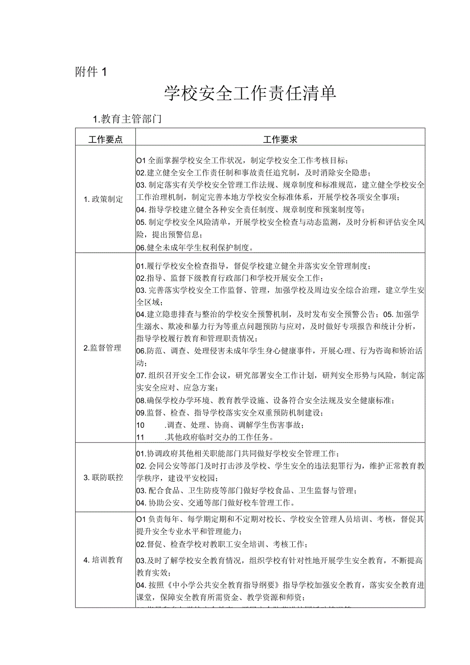 中小学幼儿园学校安全工作责任清单、学校安全风险防控清单.docx_第1页