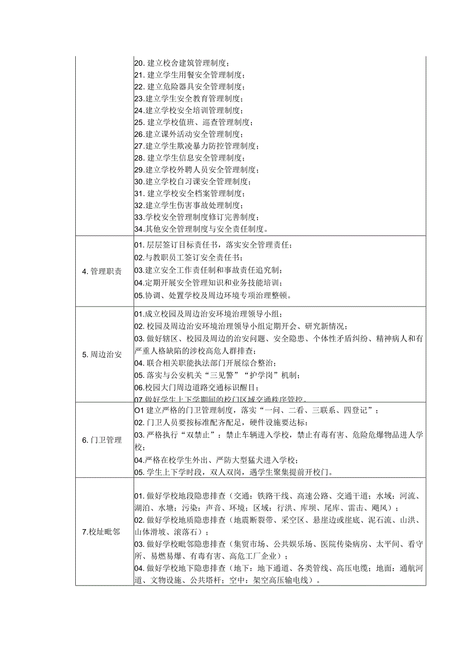 中小学幼儿园学校安全工作责任清单、学校安全风险防控清单.docx_第3页