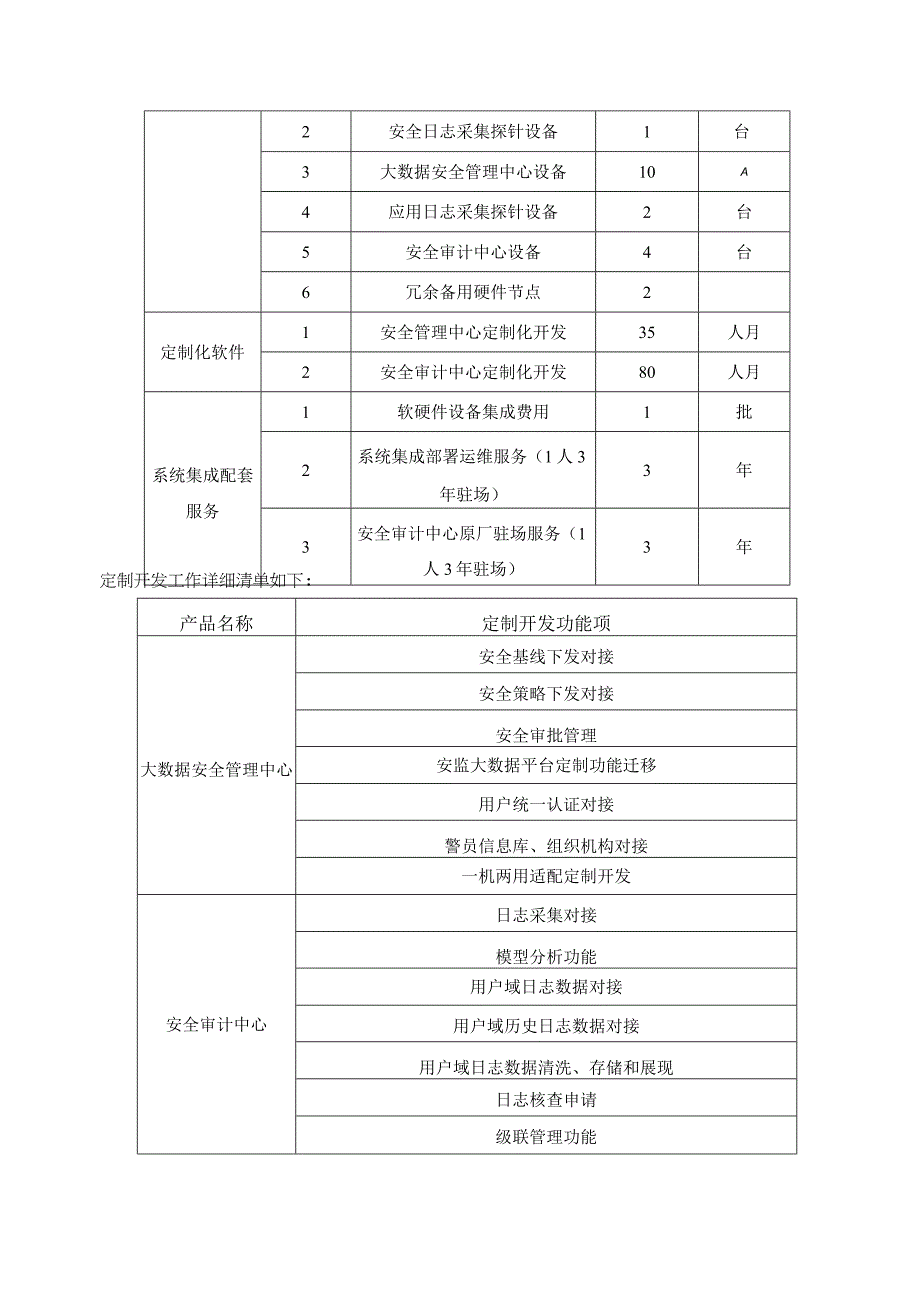 XX系统大数据安全管理中心项目采购需求.docx_第2页