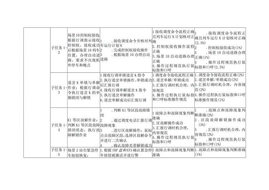 ZZ014 城市轨道交通运营与维护赛项赛题2023年全国职业院校技能大赛拟设赛项赛题完整版10套.docx_第2页