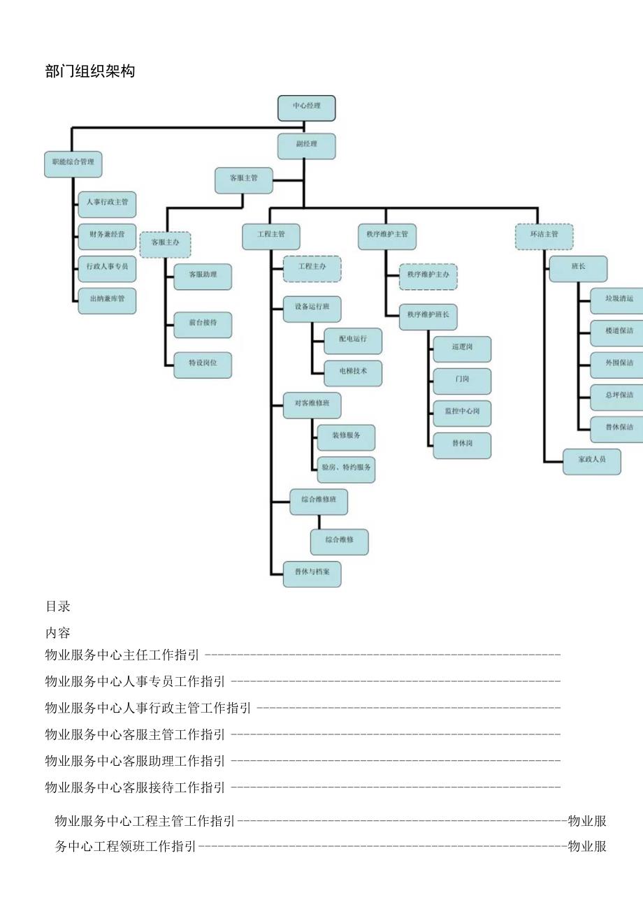 XX物业服务有限公司工作指引手册物业服务中心.docx_第3页