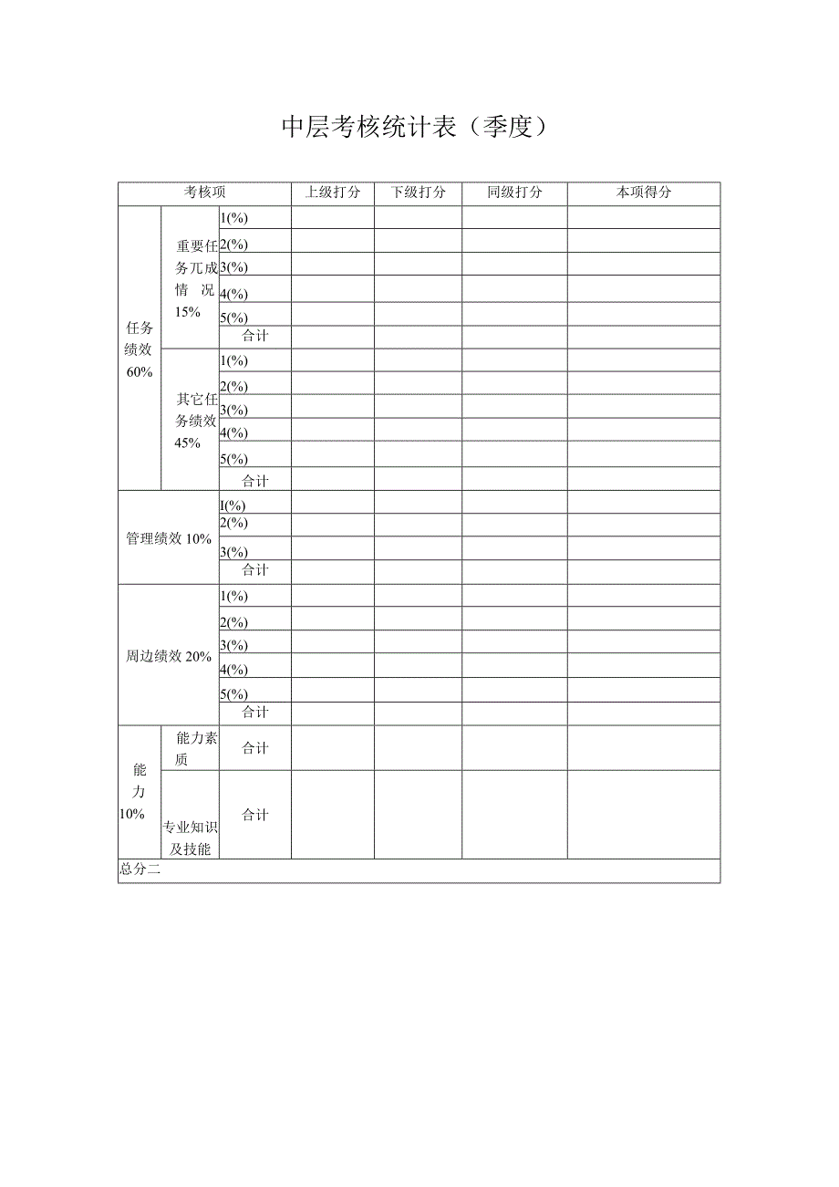 中层考核统计表（季度）.docx_第1页