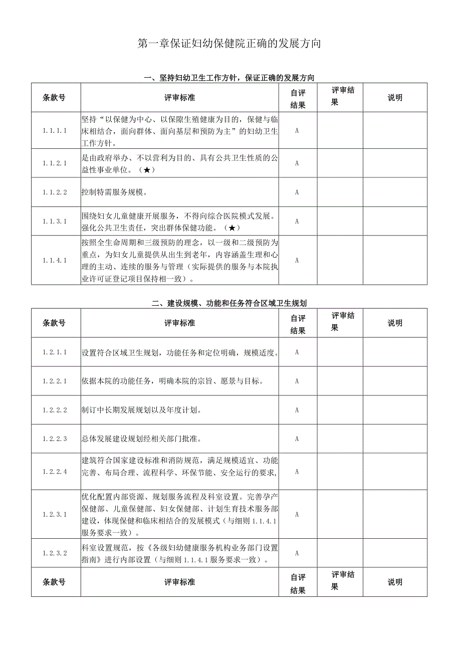 三级妇幼保健院评审标准实施细则三甲评审复审自评表手册.docx_第2页