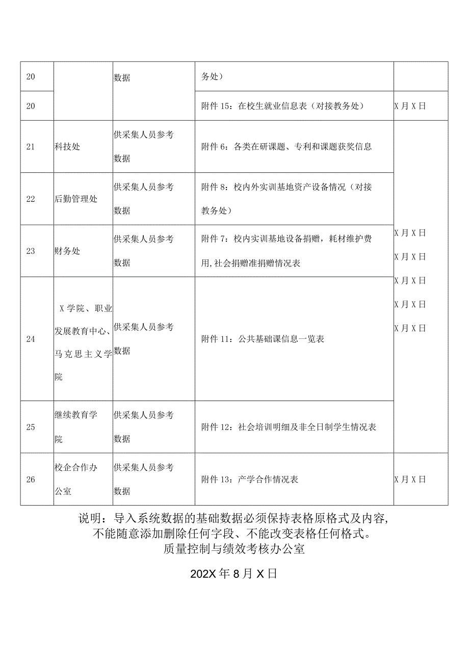 XX高等职业技术学院关于做好学院202X年状态数据采集前期基础数据工作的通知.docx_第3页