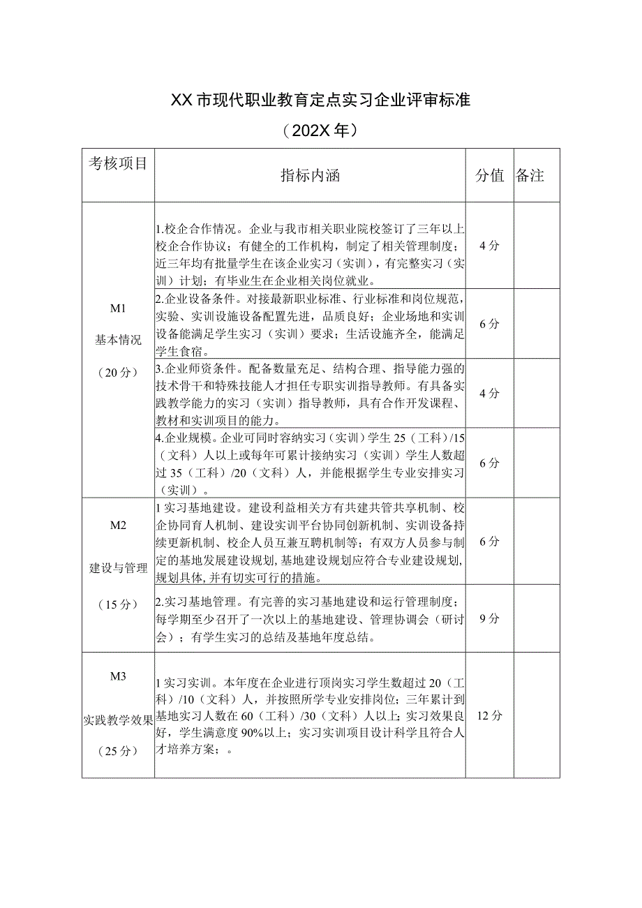 XX市现代职业教育定点实习企业评审标准202X年.docx_第1页