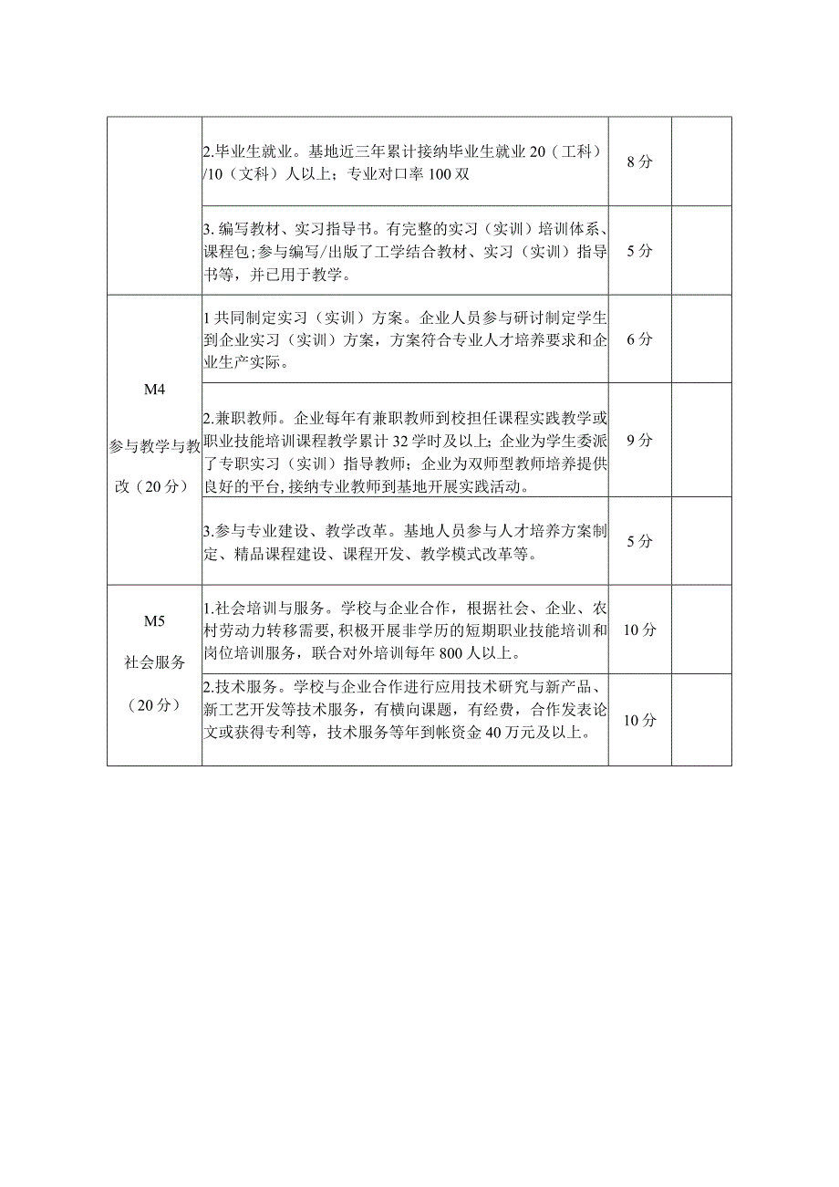 XX市现代职业教育定点实习企业评审标准202X年.docx_第2页