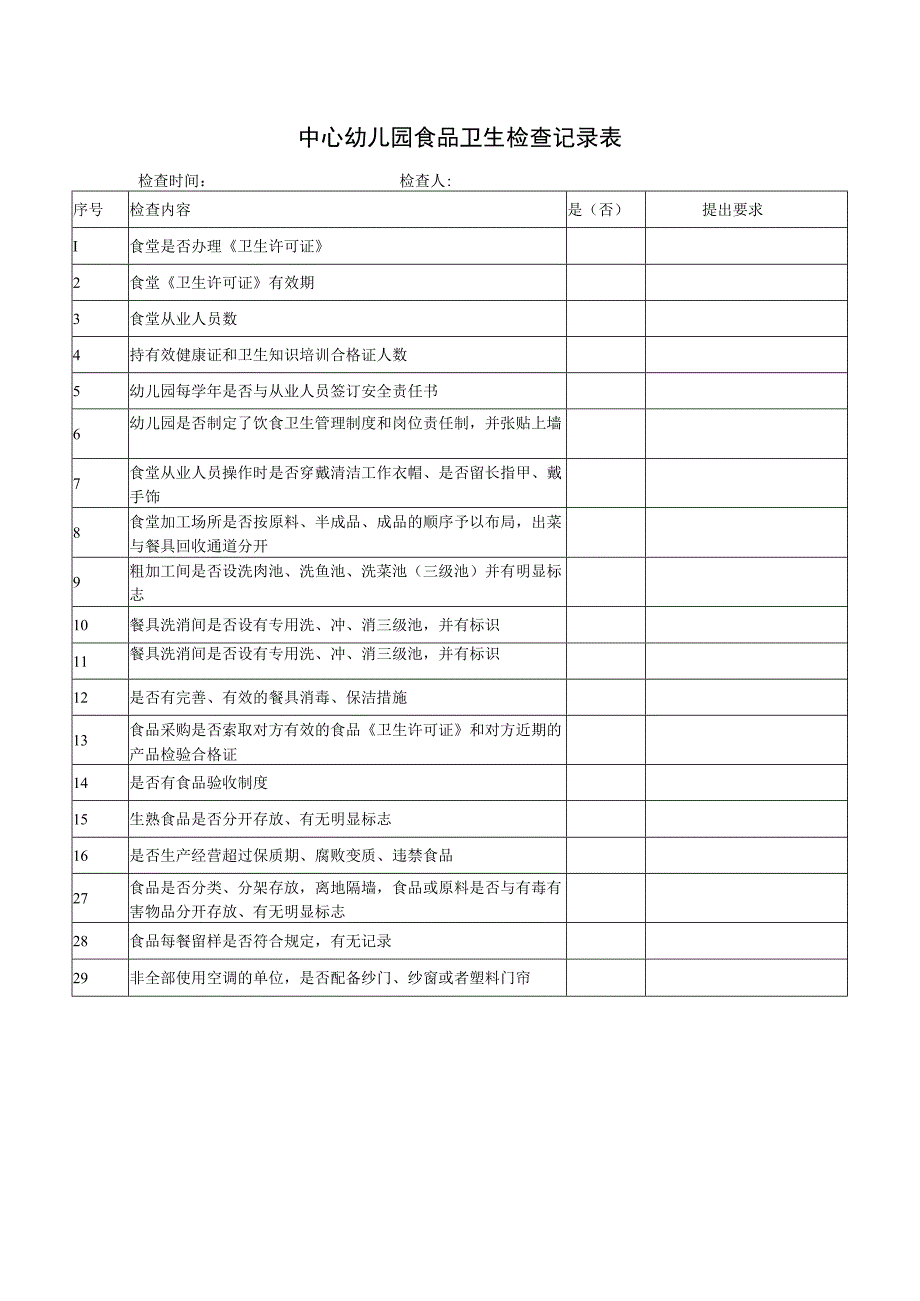 中心园食品卫生检查记录表.docx_第1页