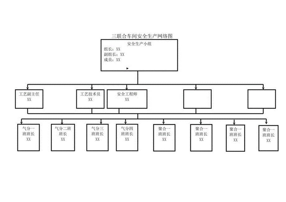 三联合车间安全生产网络图.docx_第1页