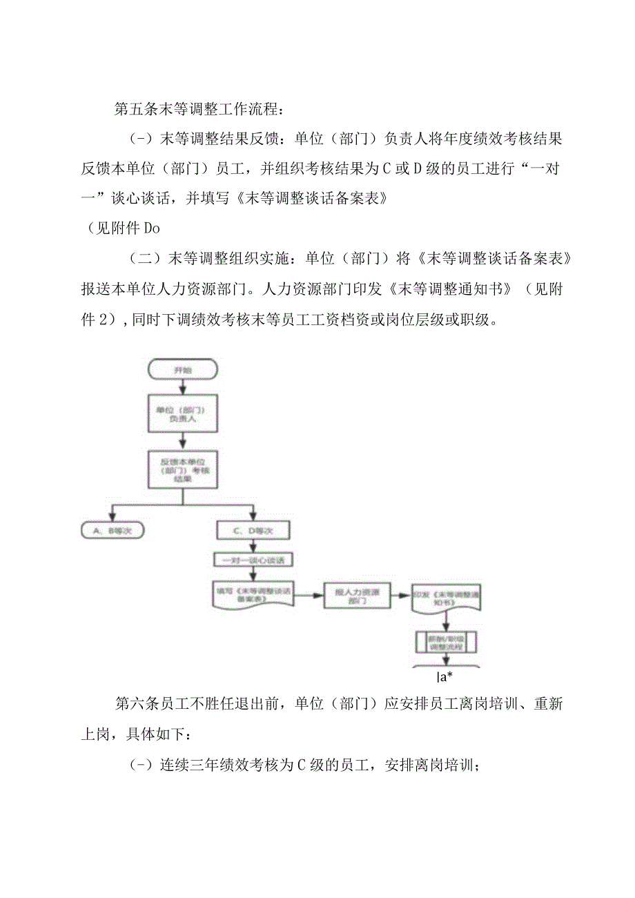 XX控股集团员工末等调整不胜任退出实施规定专业完整模板.docx_第3页