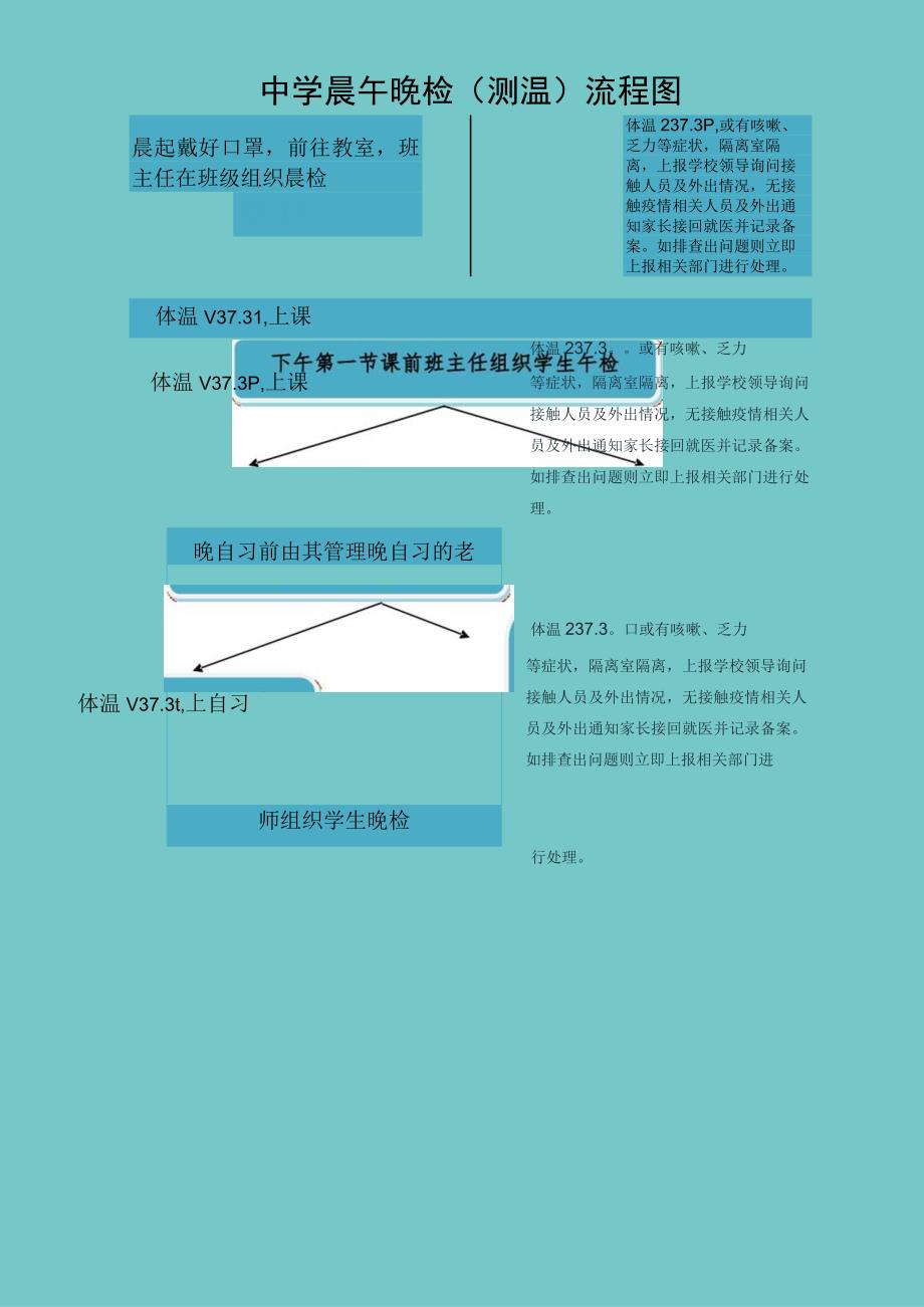 中学晨午晚检流程图.docx_第1页