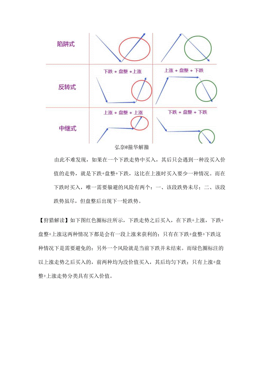 「狩猎精读缠论」第16课 中小资金的高效买卖法.docx_第3页