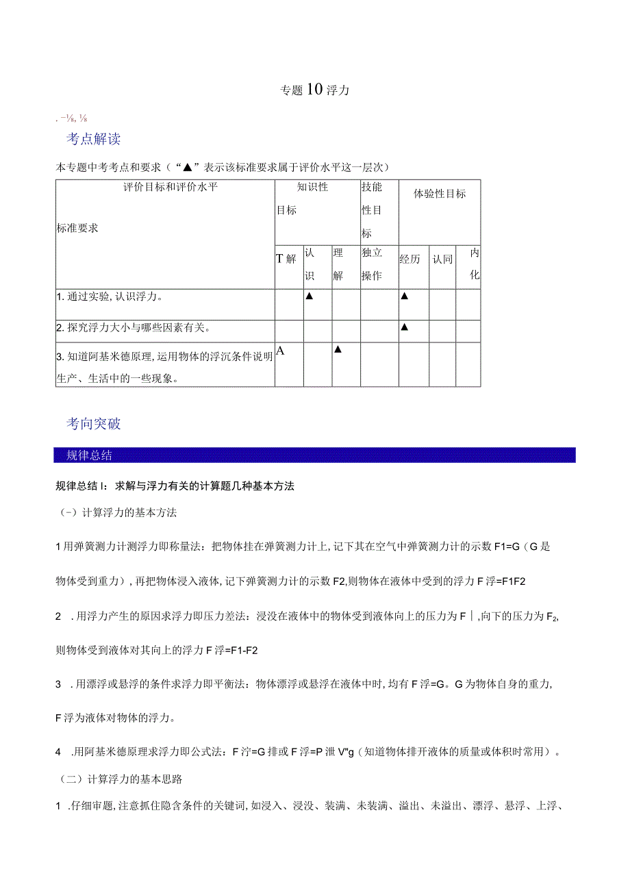 专题10 浮力（解析版）.docx_第1页