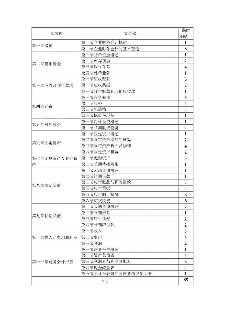 中职《企业财务会计》课程说明.docx_第2页