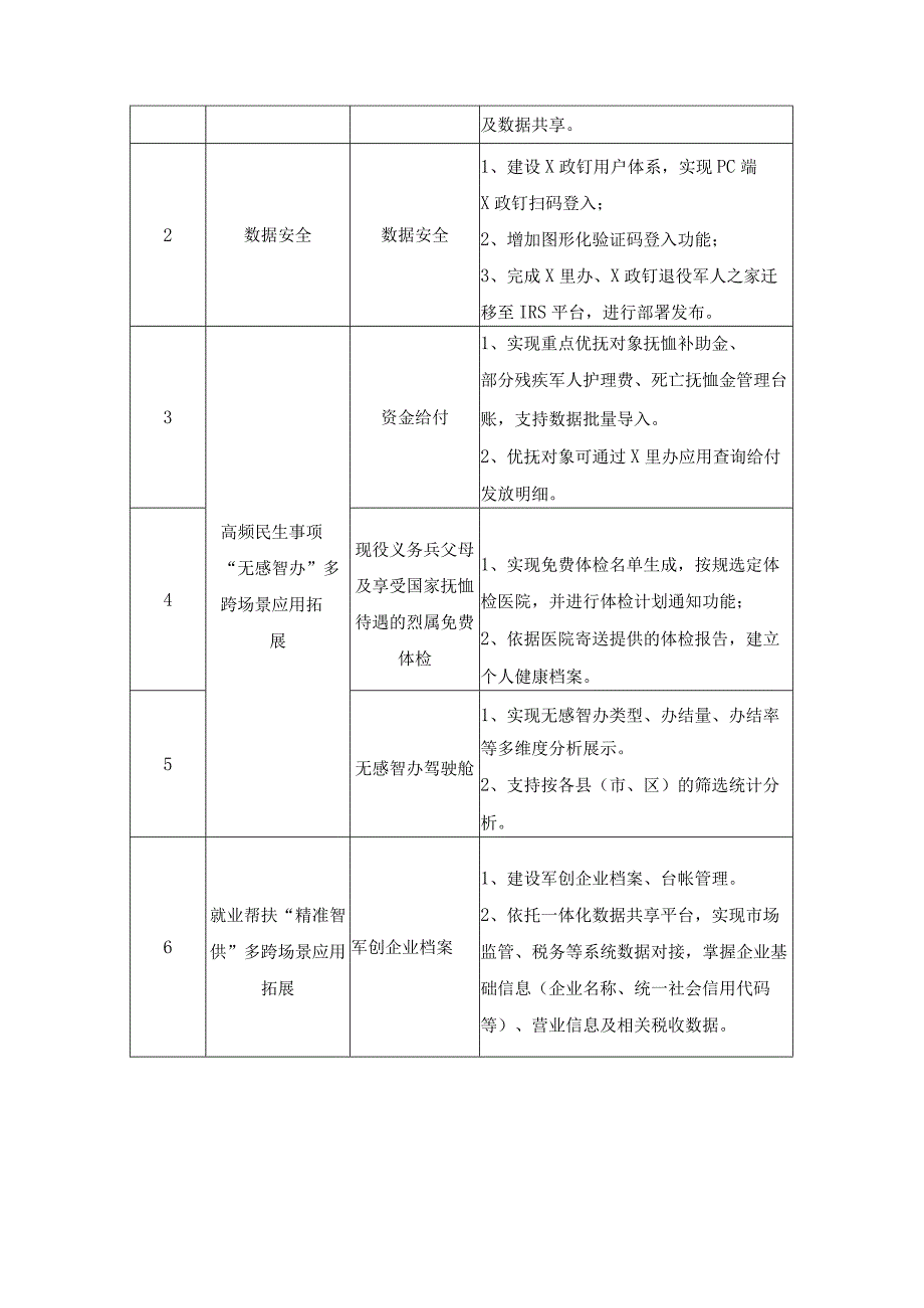 XX市退役军人全生命周期服务管理应用项目建设意见.docx_第2页