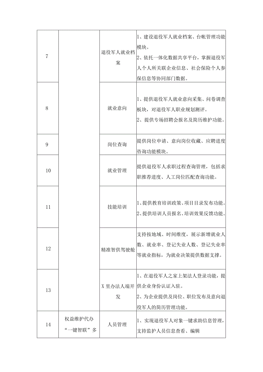 XX市退役军人全生命周期服务管理应用项目建设意见.docx_第3页