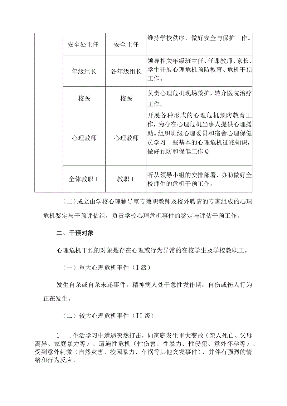 中小学心理危机干预应急预案（示例）.docx_第2页