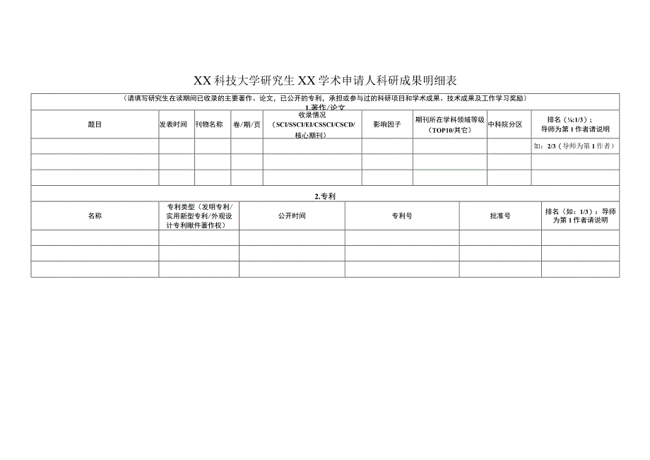 XX科技大学研究生XX学术申请人科研成果明细表.docx_第1页