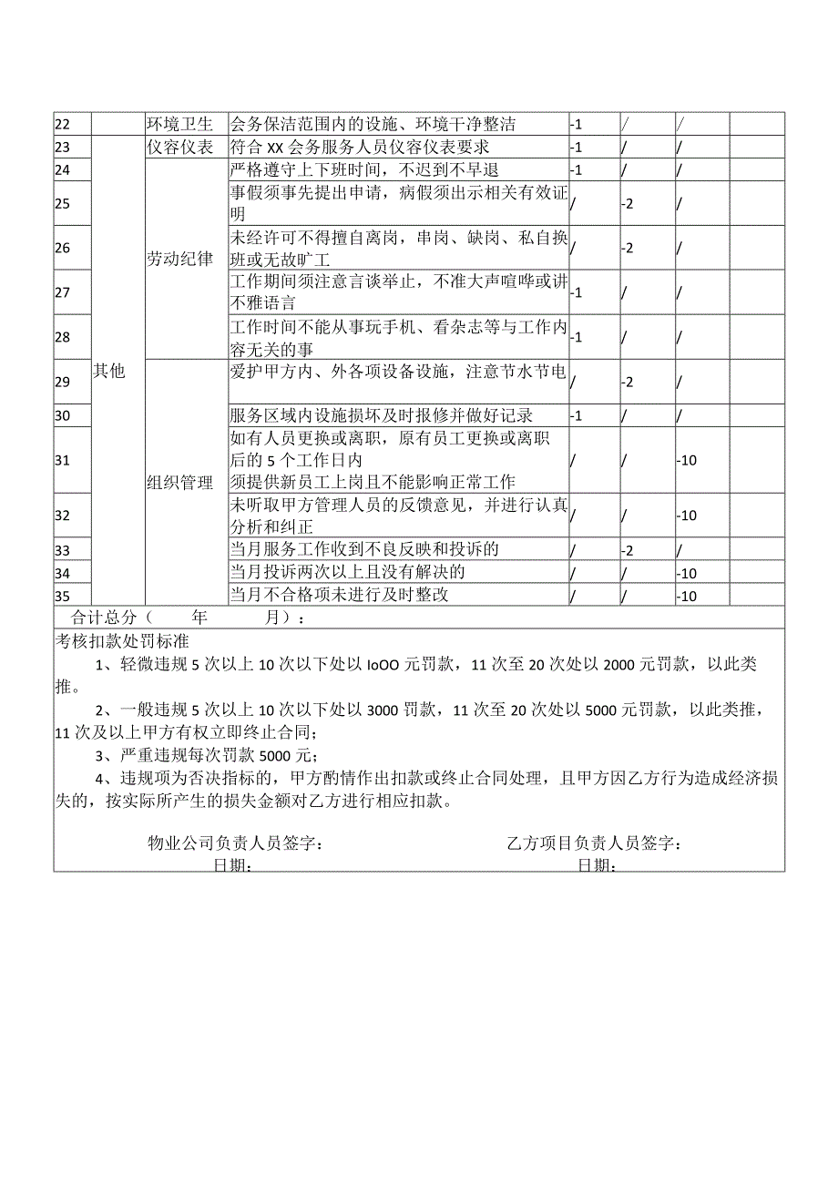 XX物业管理公司会务服务质量月度考核标准细则202X年.docx_第2页