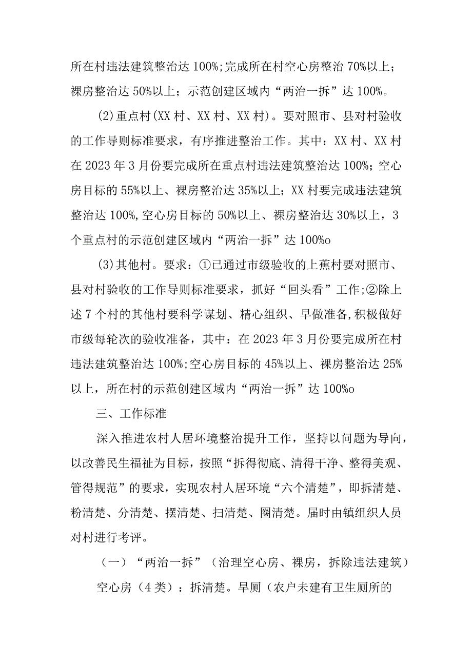 XX镇农村人居环境整治提升春季行动工作方案.docx_第2页