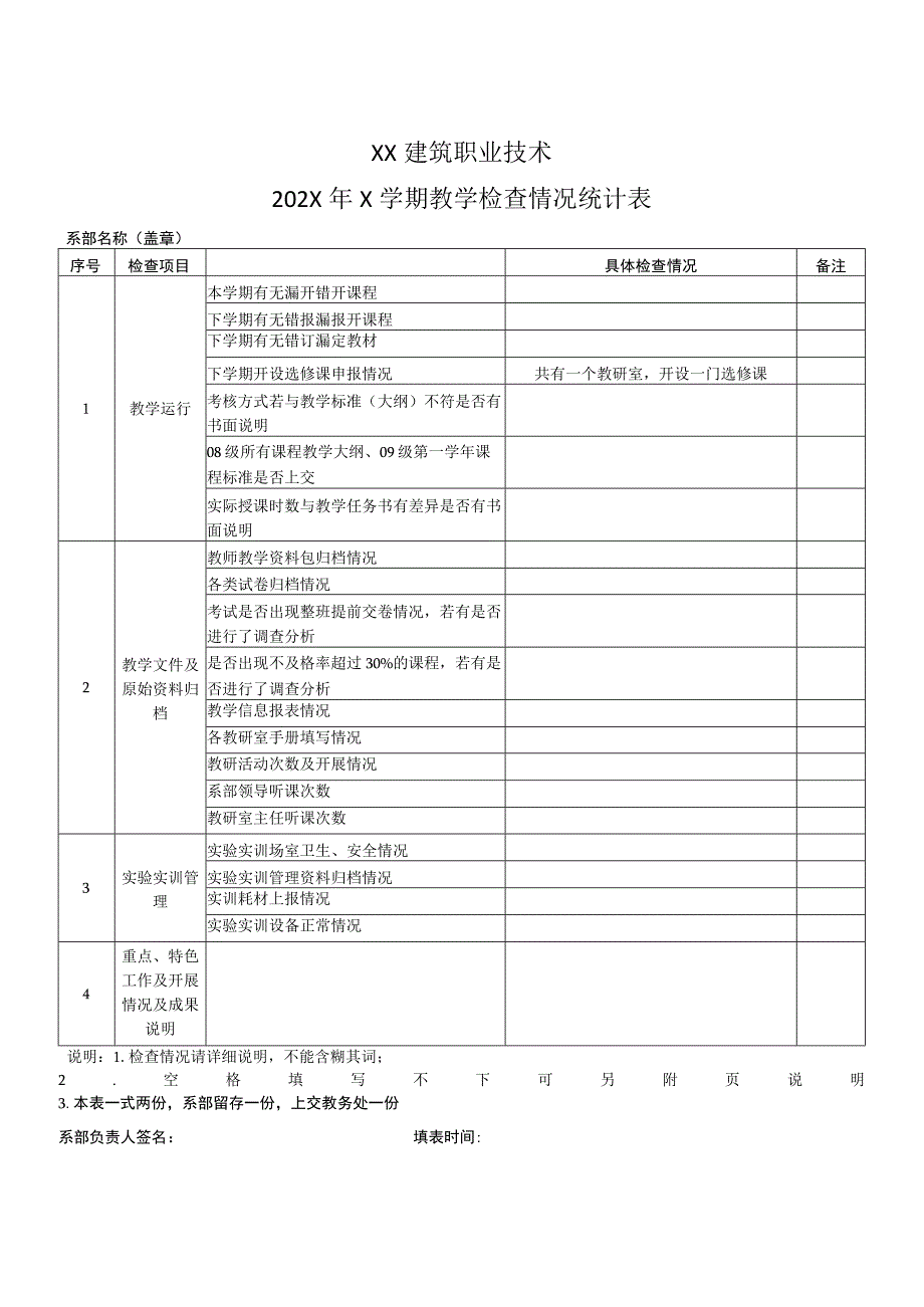 XX建筑职业技术学院202X年X学期教学检查情况统计表.docx_第1页