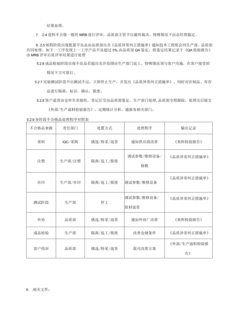 不合格品控制程序.docx_第3页