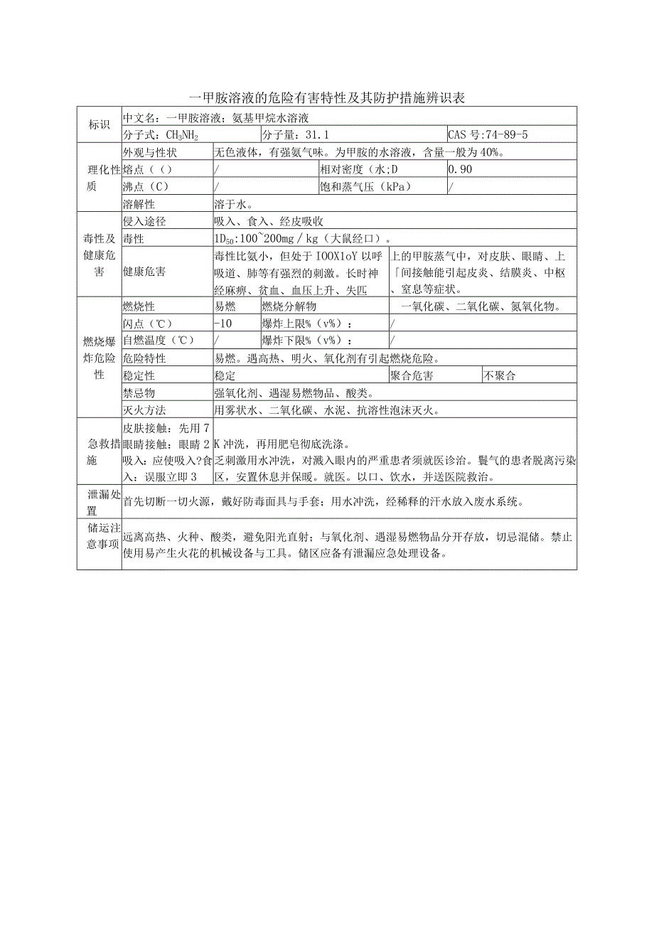 一甲胺溶液的危险有害特性及其防护措施辨识表.docx_第1页