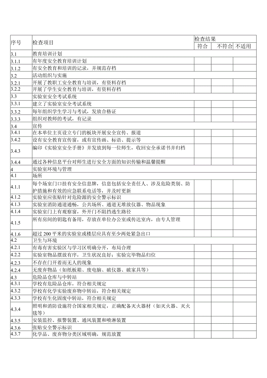 XX职业技术学院实验实训场室安全隐患自查对照表202X年.docx_第2页